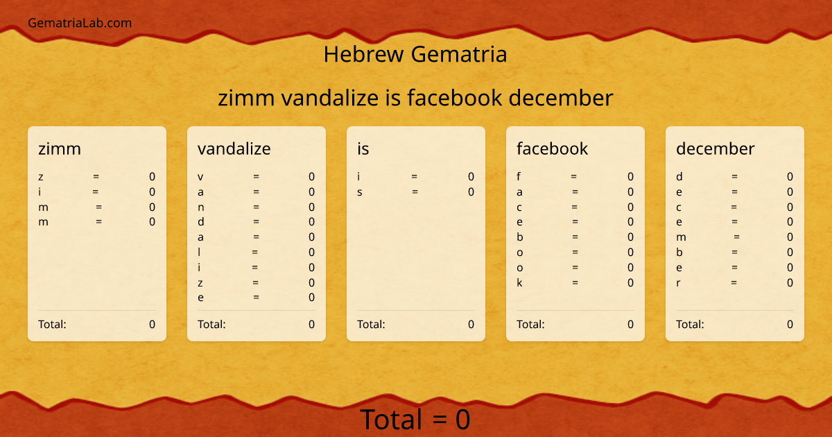 zimm vandalize is facebook december in hebrew Gematria